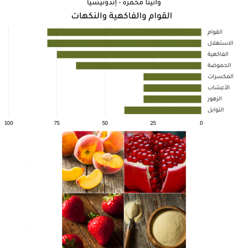 وانيتا مخمرة - إندونيسيا