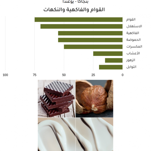 بنجاكا - يوغندا بنجاكا - يوغندا
