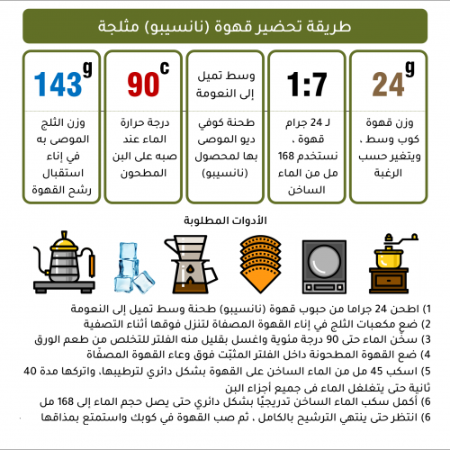 نانسيبو - إثيوبيا