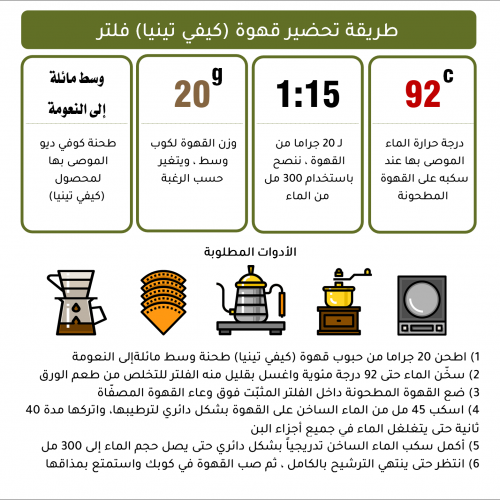 كيفي تينيا - إثيوبيا كيفي تينيا - إثيوبيا
