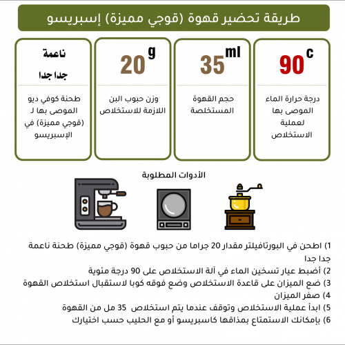 قوجي مميزة - إثيوبيا