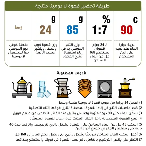 لا دومينا - كولومبيا لا دومينا - كولومبيا