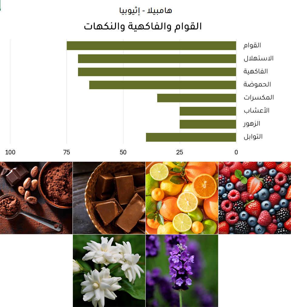 هامبيلا (6 أظرف = 90 جرام)