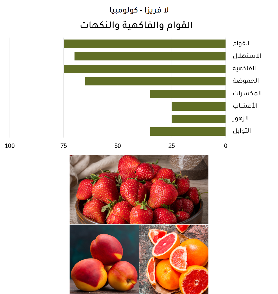 لا فريزا (6 أظرف = 90 جرام) لا فريزا (6 أظرف = 90 جرام)