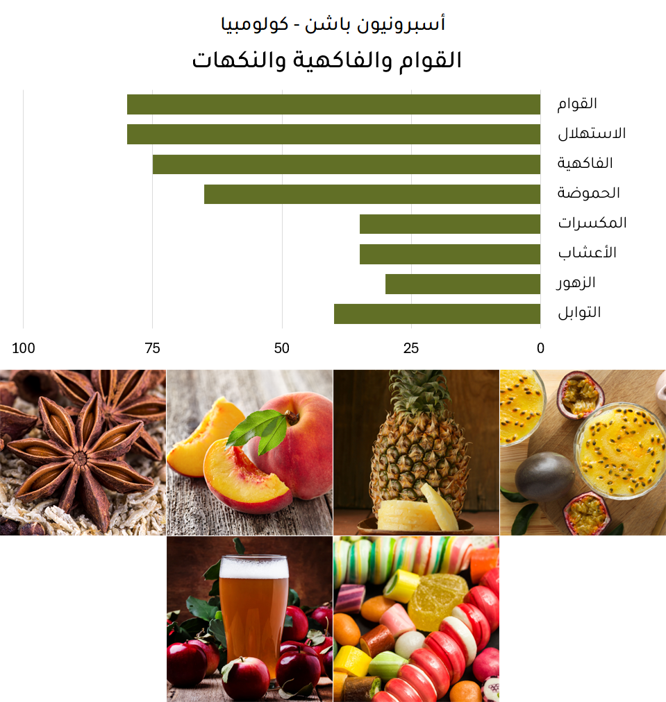 أسبرونيون باشن (6 أظرف = 90 جرام) أسبرونيون باشن (6 أظرف = 90 جرام)