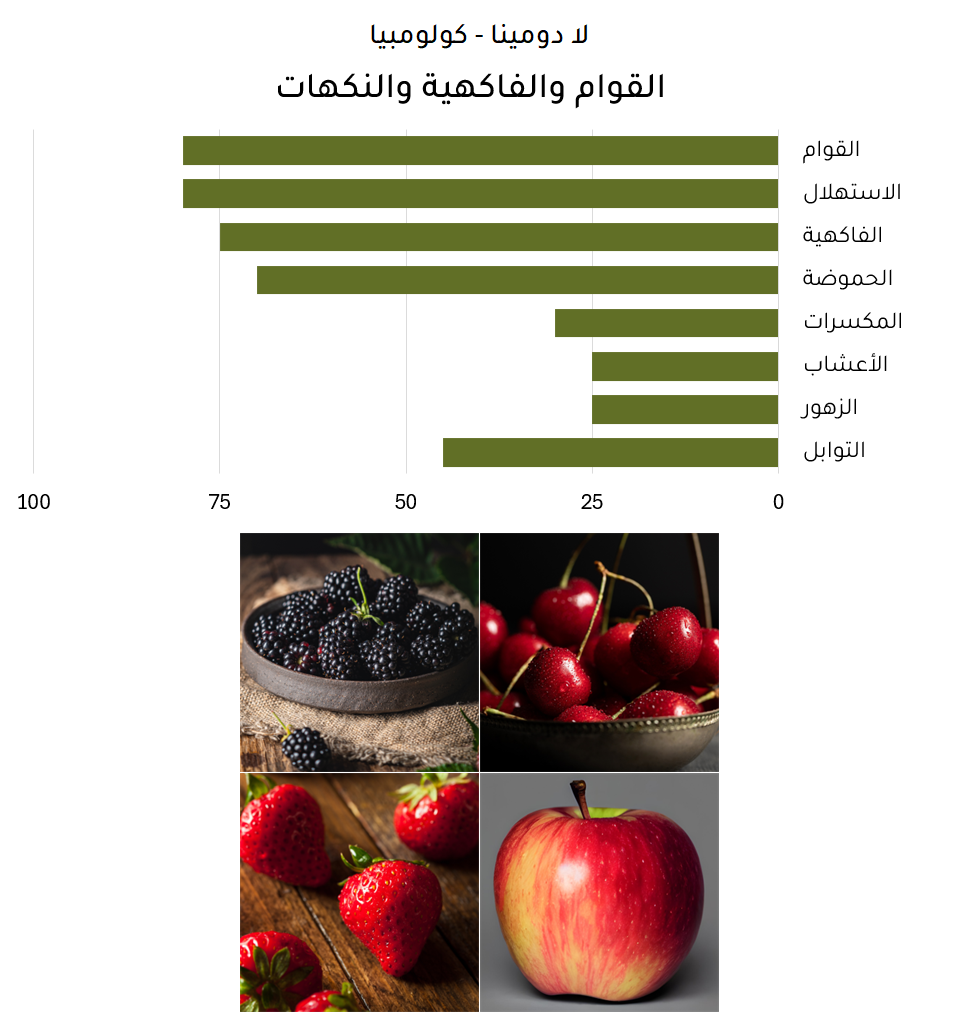 لا دومينا - كولومبيا لا دومينا - كولومبيا
