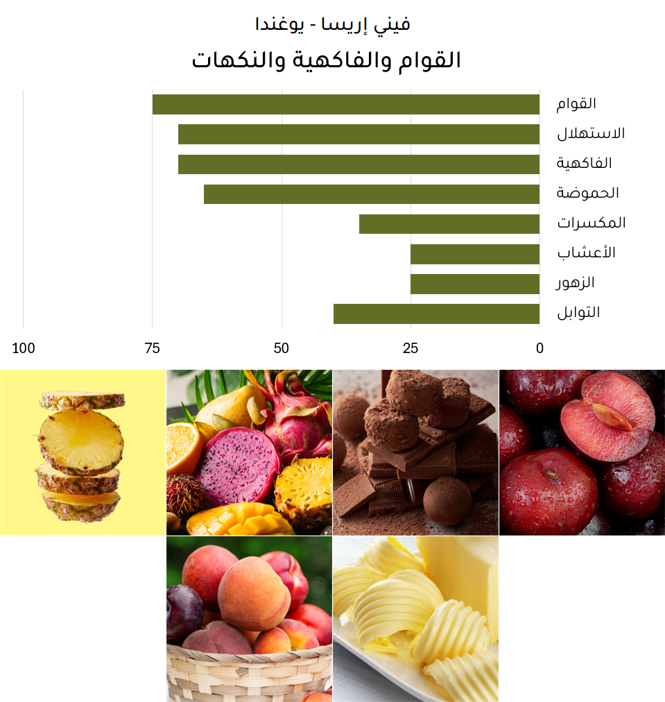 فيني إريسا - يوغندا فيني إريسا - يوغندا