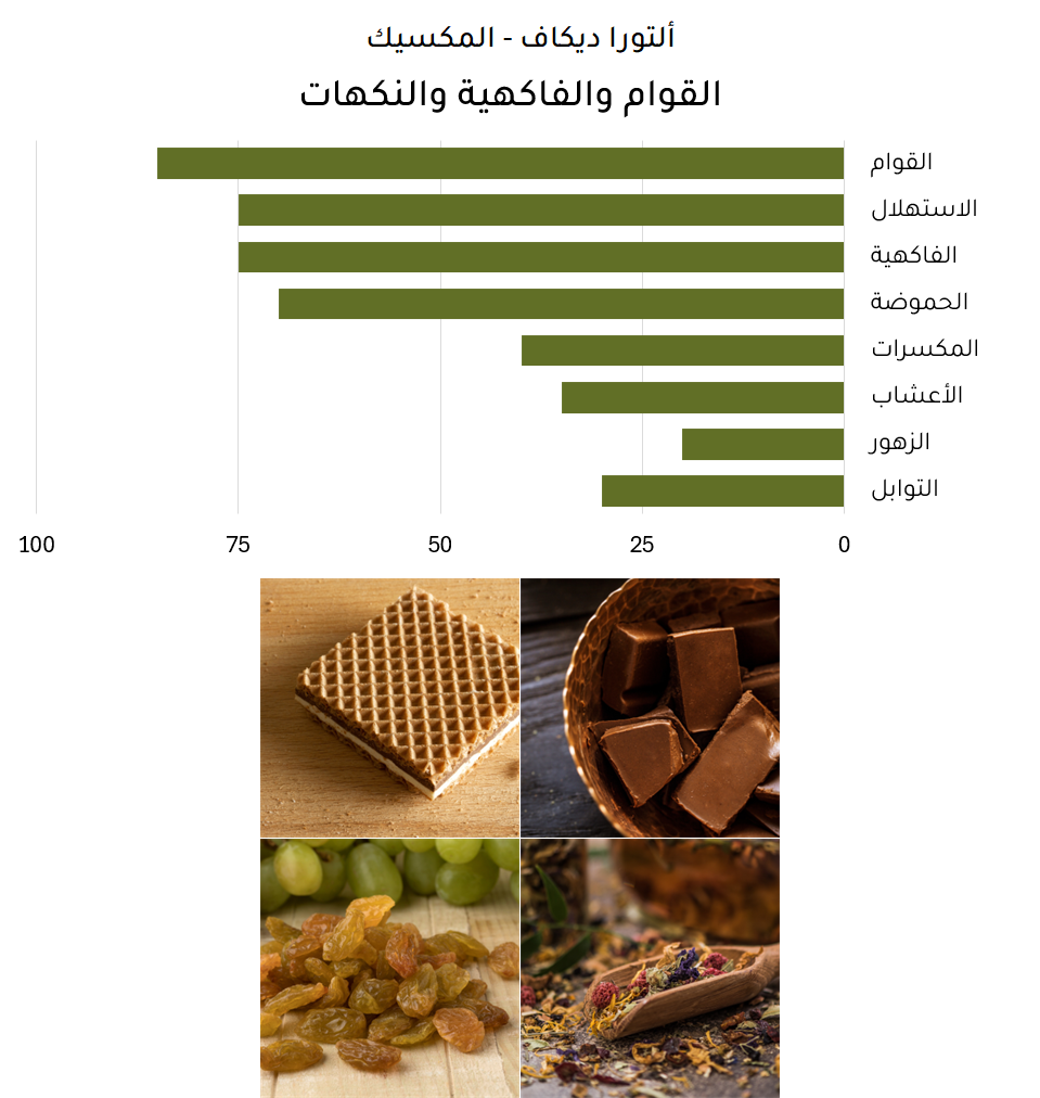 ألتورا ديكاف - المكسيك