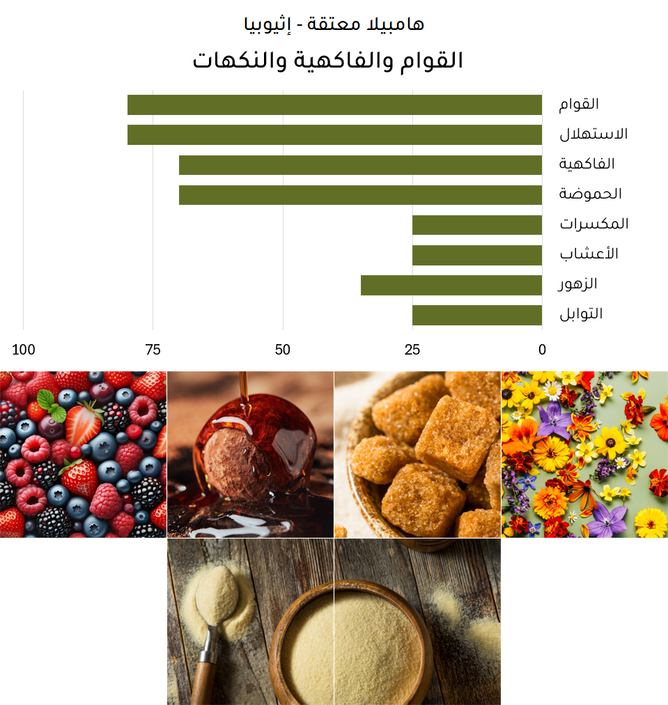 هامبيلا معتقة - إثيوبيا هامبيلا معتقة - إثيوبيا