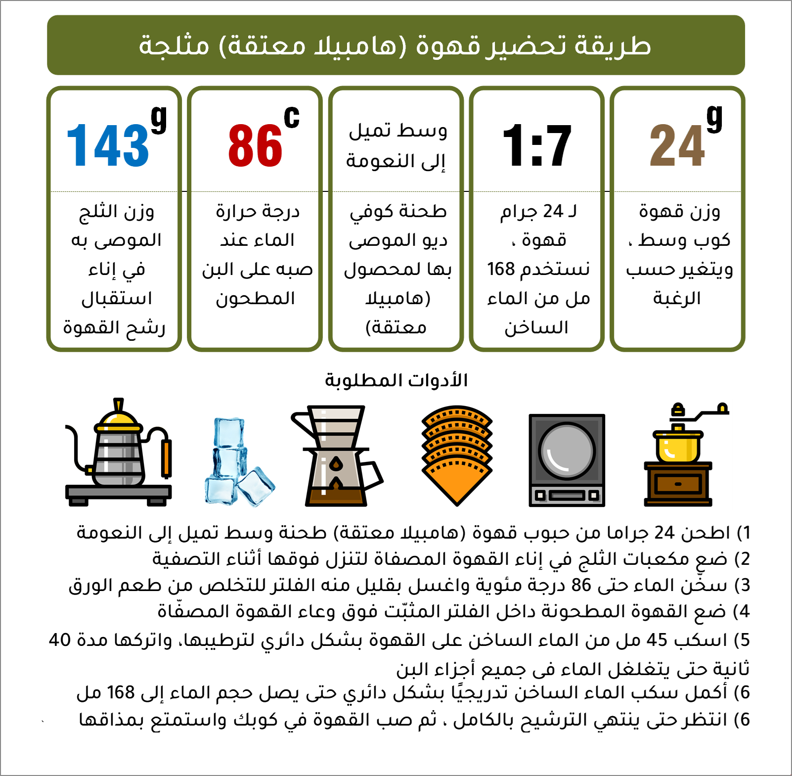 هامبيلا معتقة - إثيوبيا هامبيلا معتقة - إثيوبيا