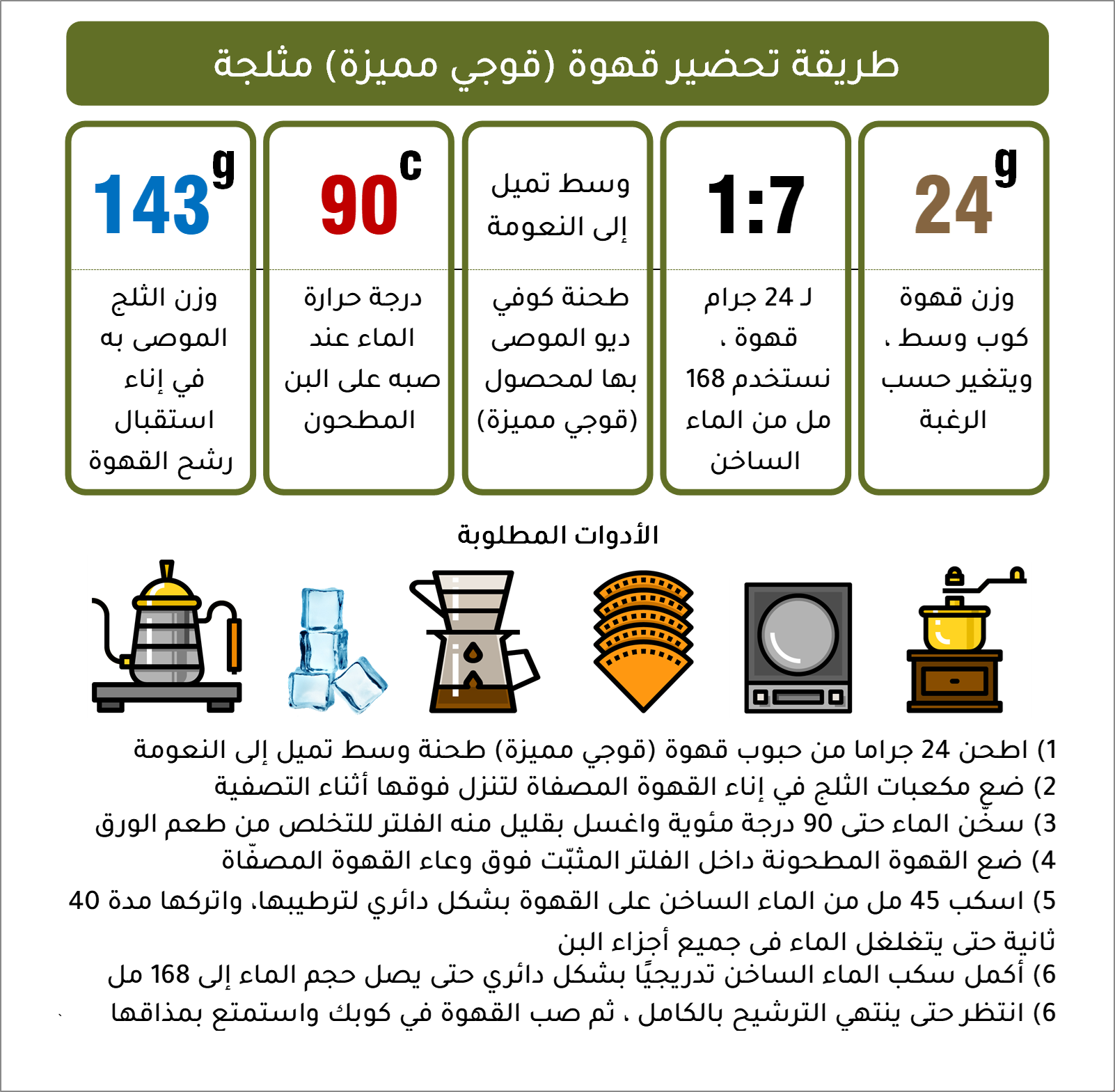 قوجي مميزة - إثيوبيا قوجي مميزة - إثيوبيا
