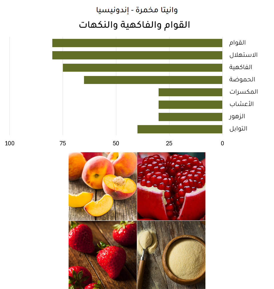 وانيتا مخمرة - إندونيسيا وانيتا مخمرة - إندونيسيا