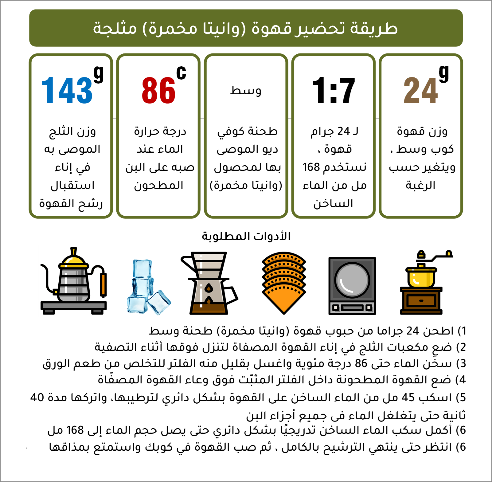 وانيتا مخمرة - إندونيسيا وانيتا مخمرة - إندونيسيا