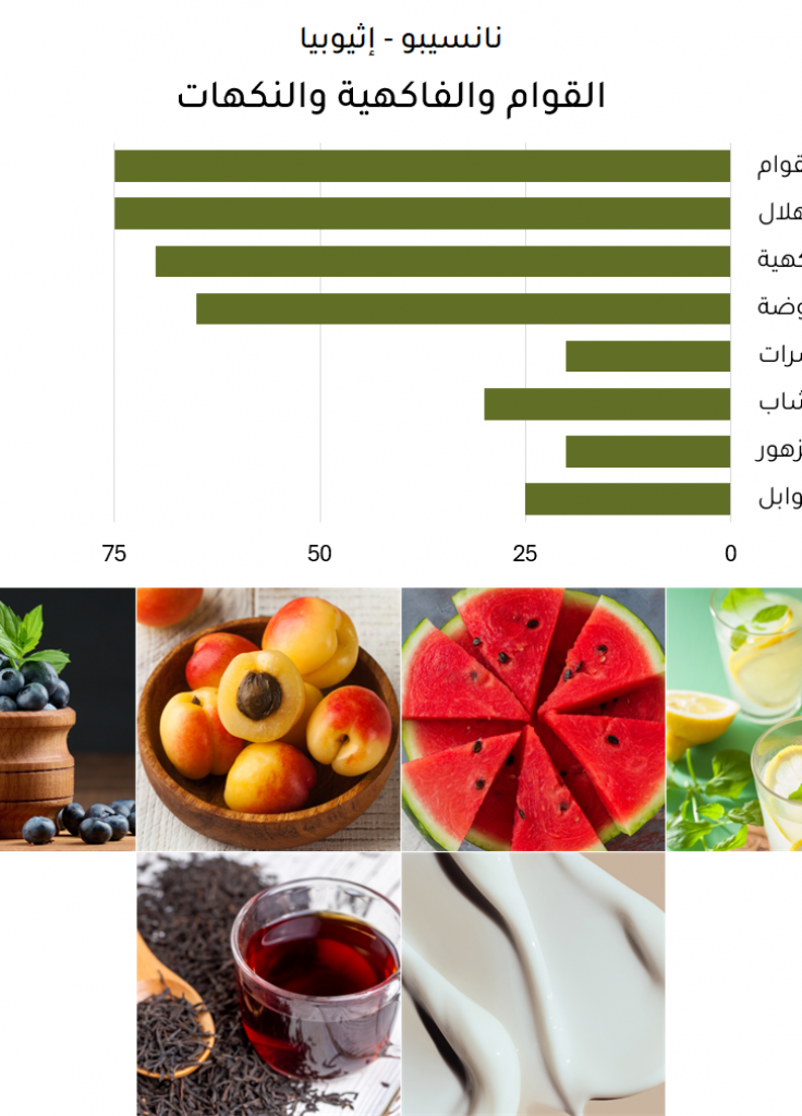 نانسيبو - إثيوبيا نانسيبو - إثيوبيا