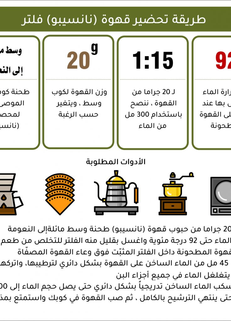نانسيبو - إثيوبيا نانسيبو - إثيوبيا