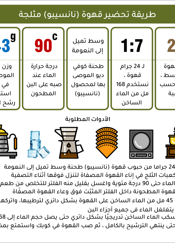 نانسيبو - إثيوبيا نانسيبو - إثيوبيا