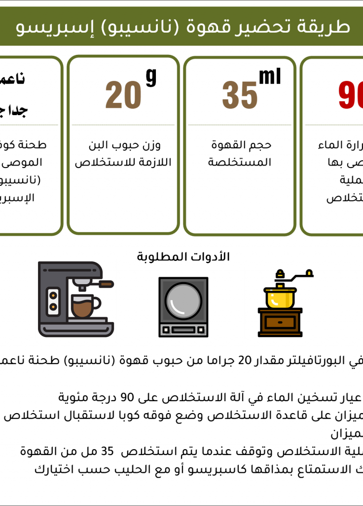 نانسيبو - إثيوبيا نانسيبو - إثيوبيا