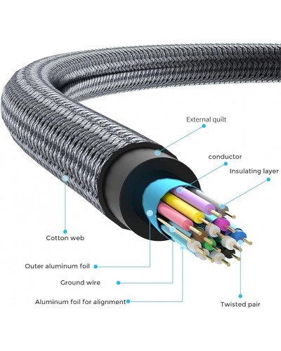 4K UHD HDMI TO MICRO HDMI 1M Cable 4K UHD HDMI TO MICRO HDMI 1M Cable