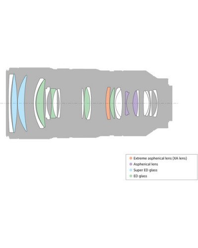 Sony FE 70-200mm f/2.8 GM OSS Lens