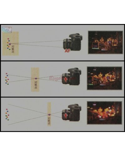 72mm Bokeh Masters Kit Bokeh Effect Lens Cap Cover Filter for Artistic Romantic Night Scene Photography