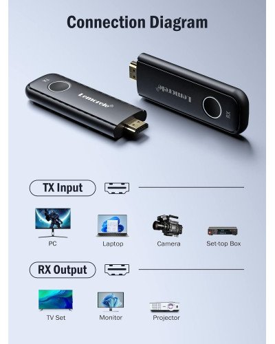 Lemorele Wireless HDMI Transmitter and Receiver (G57)