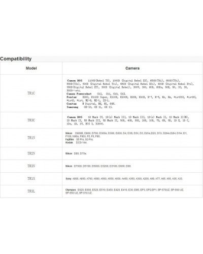 Aputure AP-TR3N Remote Shutter Aputure AP-TR3N Remote Shutter