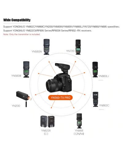 YONGNUO YN560-TX PRO 2.4G On-camera Flash Trigger YONGNUO YN560-TX PRO 2.4G On-camera Flash Trigger