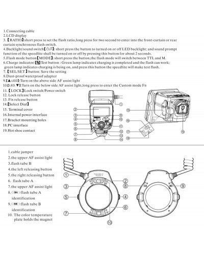 YONGNUO YN14EX II Macro Ring Flash for Canon