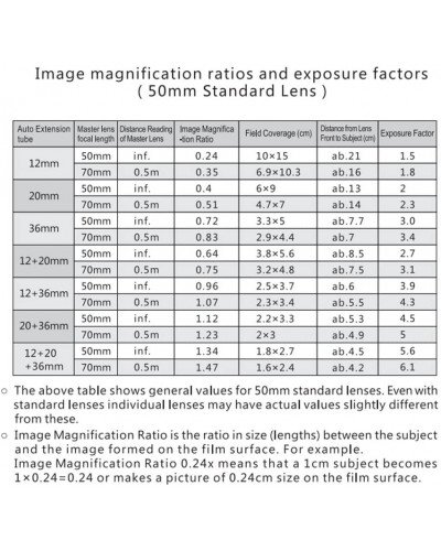 Viltrox DG-G Auto Focus AF TTL Extension Tube Ring