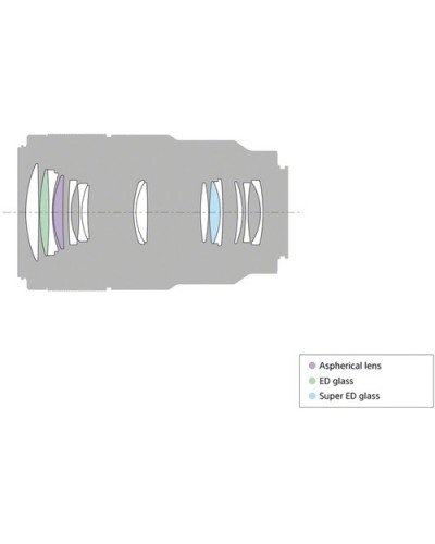 Sony FE 90mm f/2.8 Macro G OSS Lens