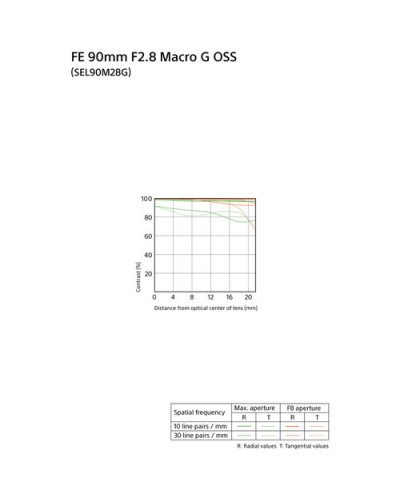 Sony FE 90mm f/2.8 Macro G OSS Lens
