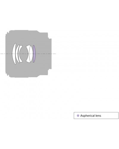 Sony FE 50mm f/1.8 Lens