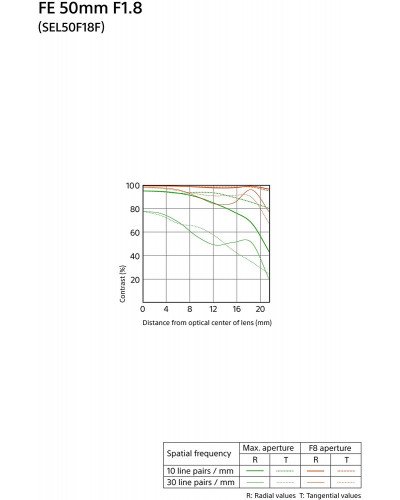 Sony FE 50mm f/1.8 Lens