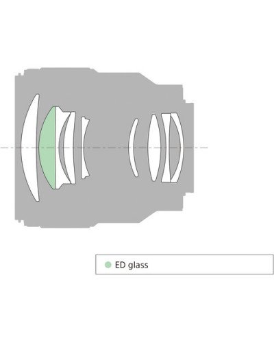 Sony FE 85mm f/1.8 Lens