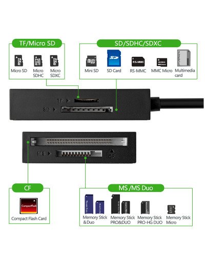 Ugreen All in One USB 3.0 Card Reader SD TF CF MS Micro SD Smart Card 