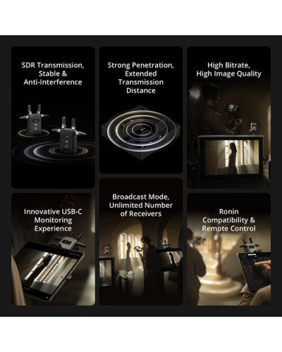 DJI SDR Transmission Combo