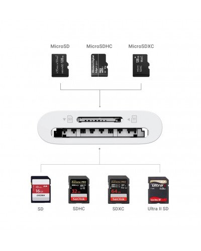 UGREEN 2in1 Type-C TF microSD SD Card Reader