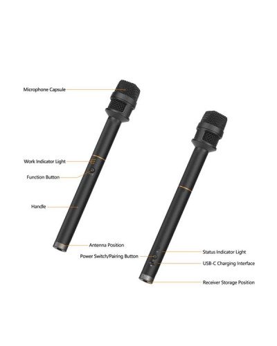 COMICA Audio Revo S Wireless Cardioid Condenser With USB-C Plug