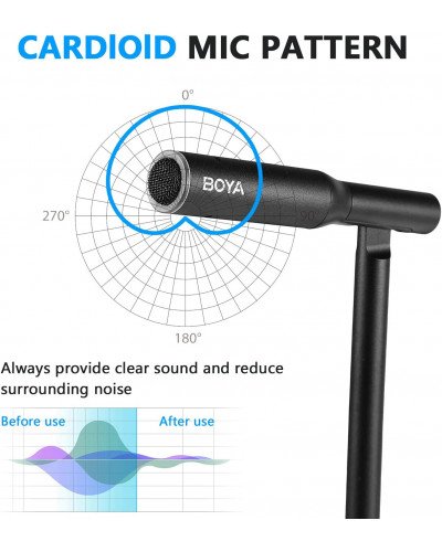 BOYA BY-CM1 Desktop Cardioid USB Microphone