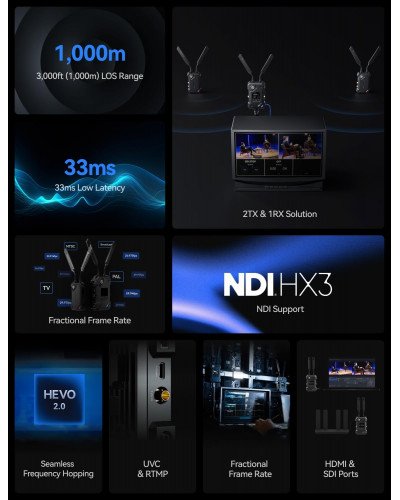 Hollyland Cosmo C2 HDMI/SDI Wireless Video 2-Transmitter System Hollyland Cosmo C2 HDMI/SDI Wireless Video 2-Transmitter System