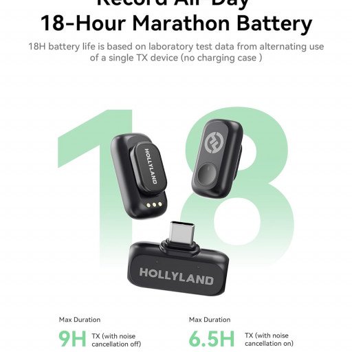 Hollyland LARK A1 Mini Duo 2-Person Wireless Microphone System with USB-C Connector (Space Gray)