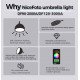 NiceFoto DF90-2000A 200W Bi-Color Umbrella Light(With Grid) NiceFoto DF90-2000A 200W Bi-Color Umbrella Light(With Grid)