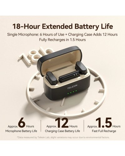 TELESIN Wireless Lavalier Microphone Compatible Type-C Devices Phone/Laptop/Camera
