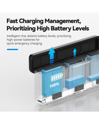 TELESIN 3-Slot Battery Charger for DJI Osmo 360/Action 3/4/5 Pro/6 TELESIN 3-Slot Battery Charger for DJI Osmo 360/Action 3/4/5 Pro/6