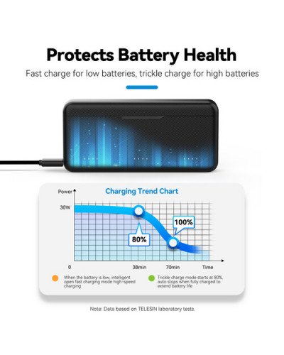 TELESIN 3-Slot Battery Charger for DJI Osmo 360/Action 3/4/5 Pro/6 TELESIN 3-Slot Battery Charger for DJI Osmo 360/Action 3/4/5 Pro/6