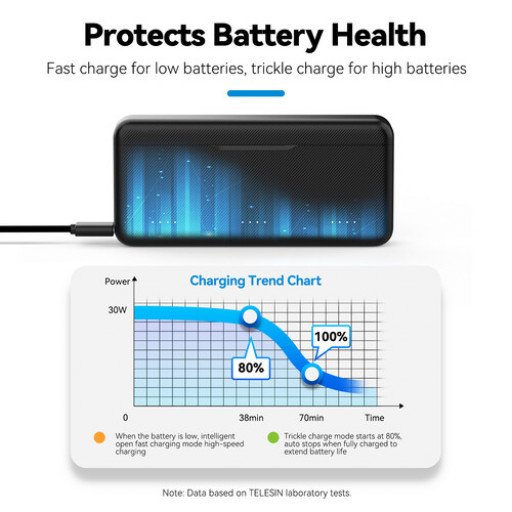TELESIN 3-Slot Battery Charger for DJI Osmo 360/Action 3/4/5 Pro/6