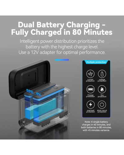 TELESIN Insta360 X5 Dual Card Slot Charging Box TELESIN Insta360 X5 Dual Card Slot Charging Box