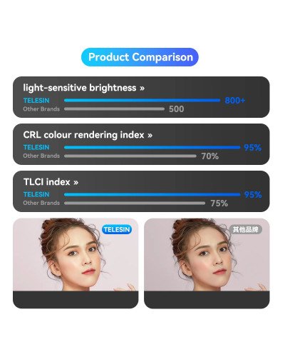 TELESIN Magnetic Desktop Phone Stand with 10 inch LED Photography Ring Light Selfie Fill Lamp