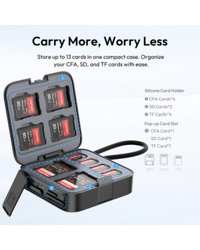 Ulanzi CRC10 3-in-1 Card Reader Case Ulanzi CRC10 3-in-1 Card Reader Case