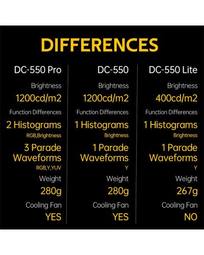 VILTROX DC-550 5.5" Portable On-Camera HD Touch Screen Monitor